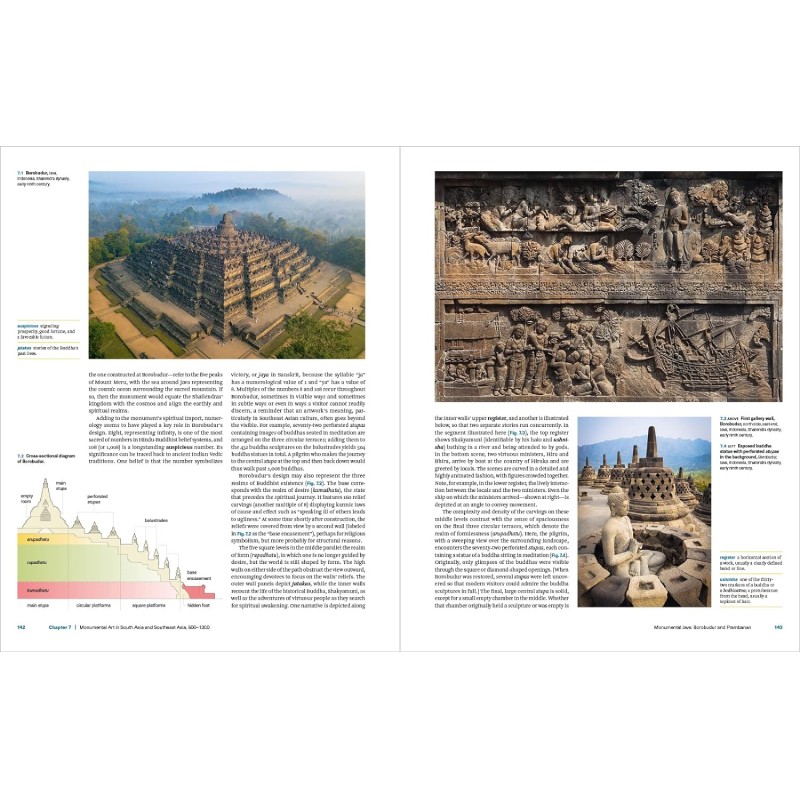 The History of Asian Art: A Global View - Teşvikiye Patika Kitabevi