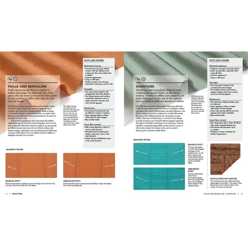 The Fashion Designer's Textile Directory: The Creative Use of Fabrics ...