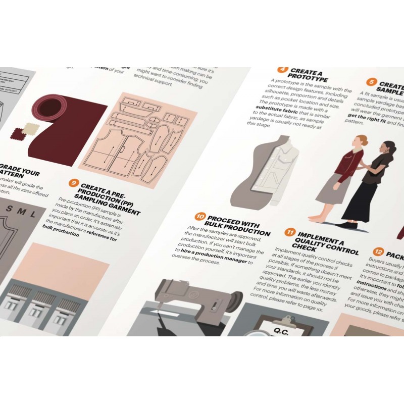 The Fashion Business Manual - Teşvikiye Patika Kitabevi