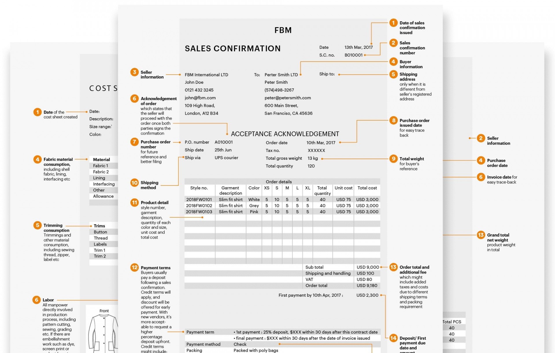 The Fashion Business Manual - Teşvikiye Patika Kitabevi