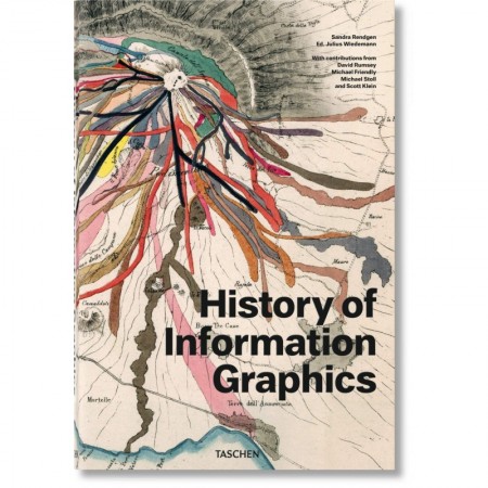 History of Information Graphics