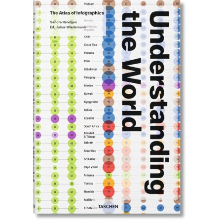 Understanding the World